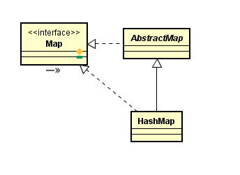 HashMap